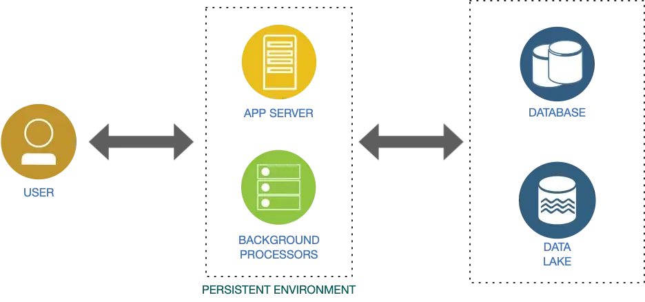 A basic web service