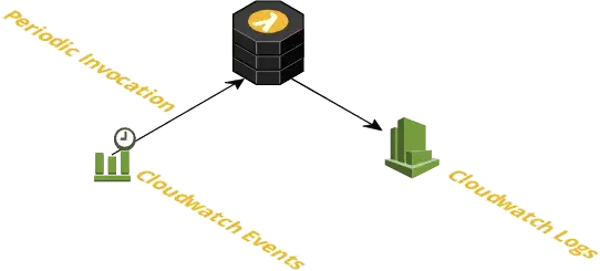 Deployment diagram