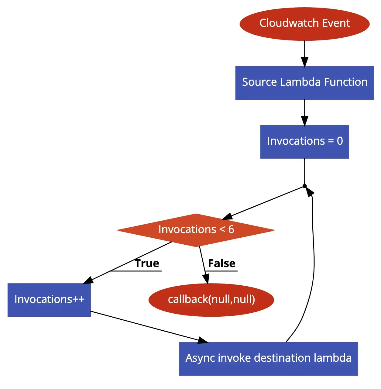 Deployment diagram